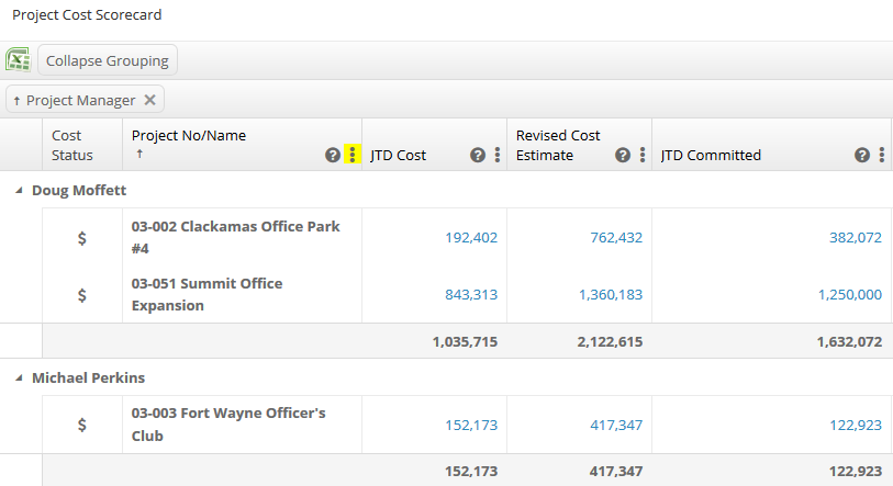 project cost scorecard
