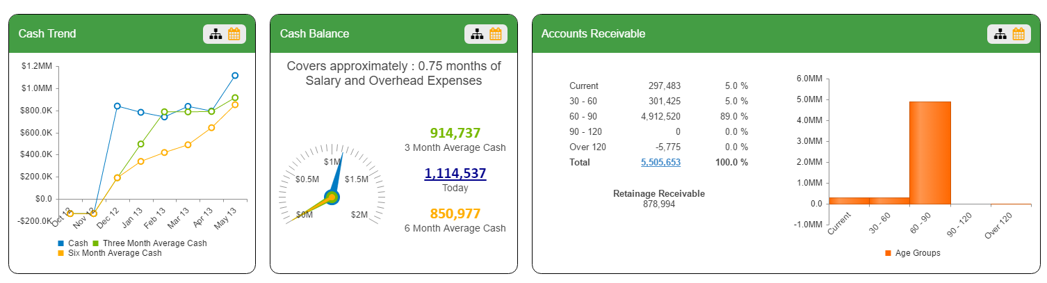 finance widgets