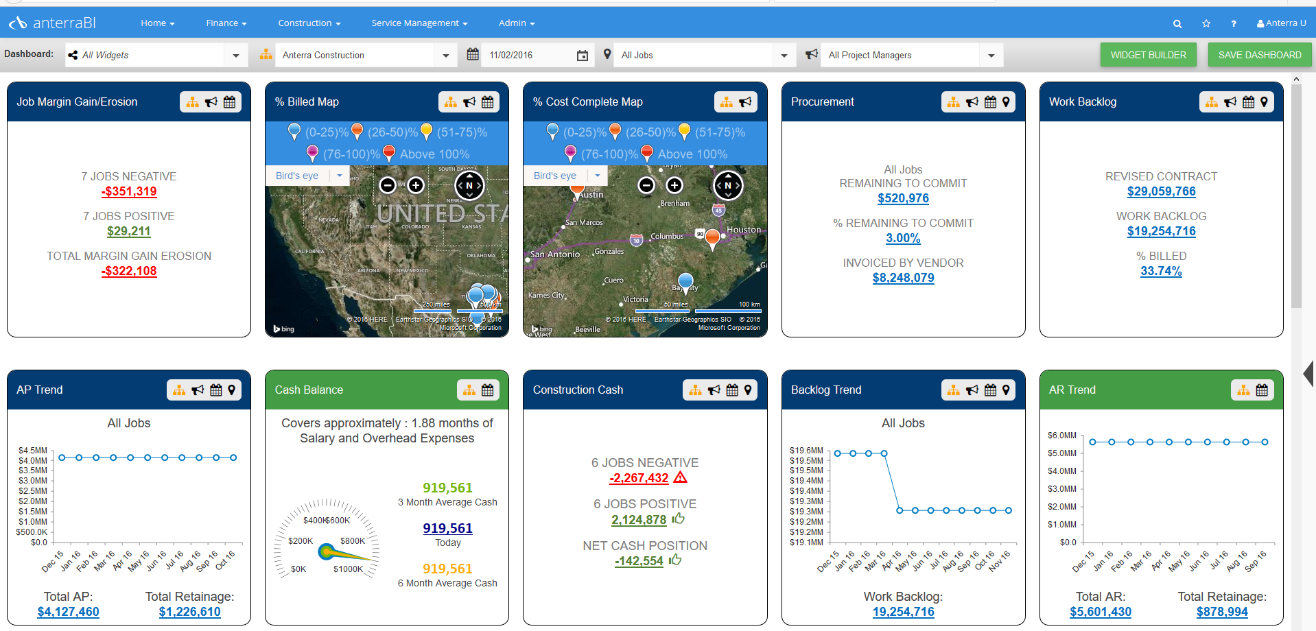 widgets dashboard